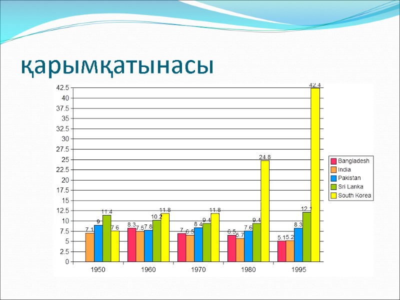 қарымқатынасы